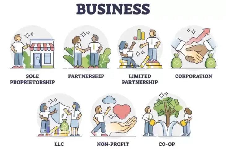 Choosing the Right Business Structure: Understand the options available to protect your assets and ensure your business success.