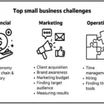 Common challenges small businesses face, including cash flow management and customer acquisition.