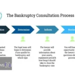 Filing for Bankruptcy: What to Expect - Understanding the Bankruptcy Process