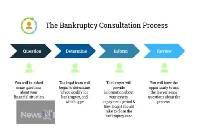 Filing for Bankruptcy: What to Expect - Understanding the Bankruptcy Process