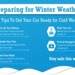 Preparing Your Car for Winter: Essential Tips for Safe Driving