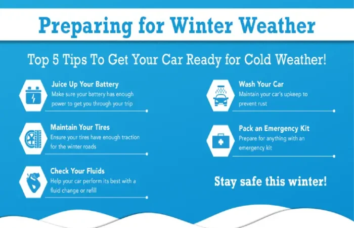 Preparing Your Car for Winter: Essential Tips for Safe Driving