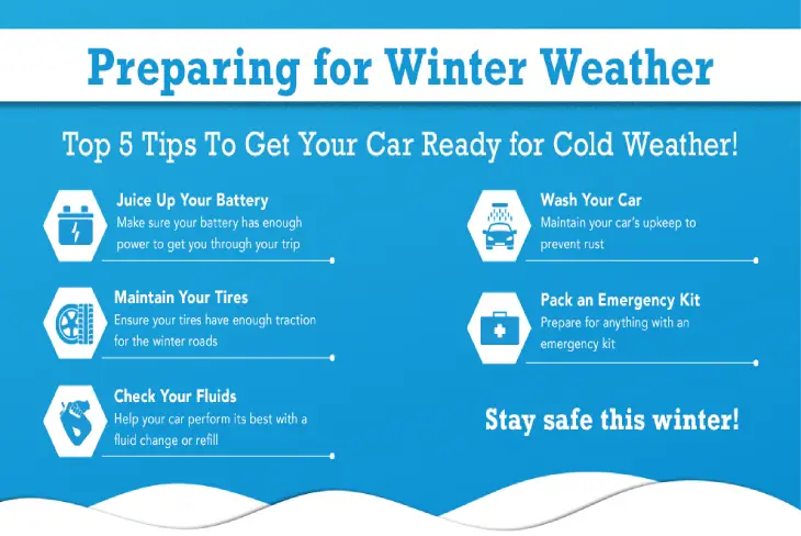 Preparing Your Car for Winter: Essential Tips for Safe Driving