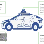 Self-Driving Cars: What You Need to Know - An overview of autonomous vehicles and their impact on transportation.