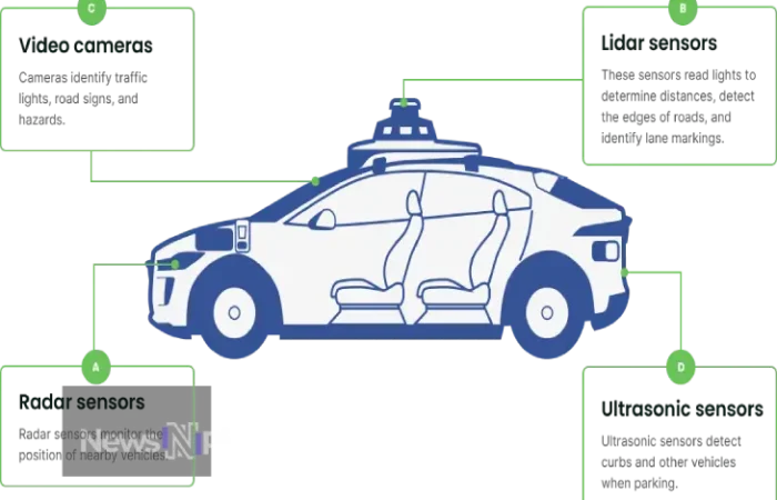 Self-Driving Cars: What You Need to Know - An overview of autonomous vehicles and their impact on transportation.