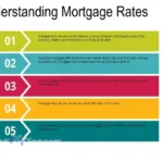 Understanding Mortgage Rates: The Basics - Learn how mortgage rates affect your home buying journey.