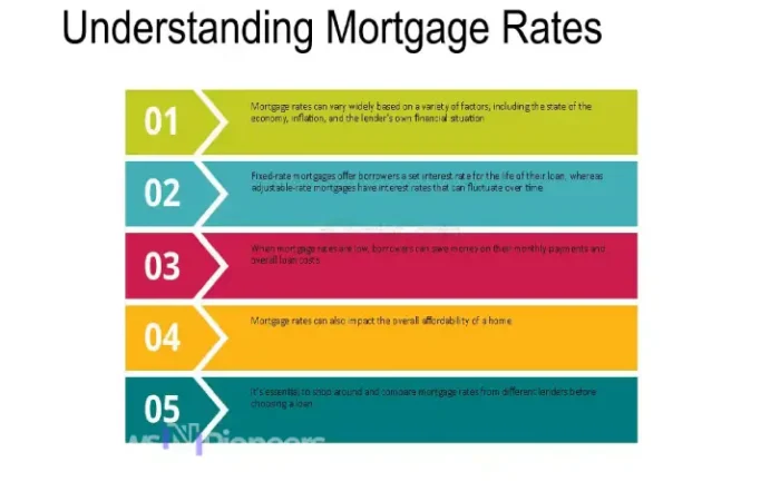 Understanding Mortgage Rates: The Basics - Learn how mortgage rates affect your home buying journey.