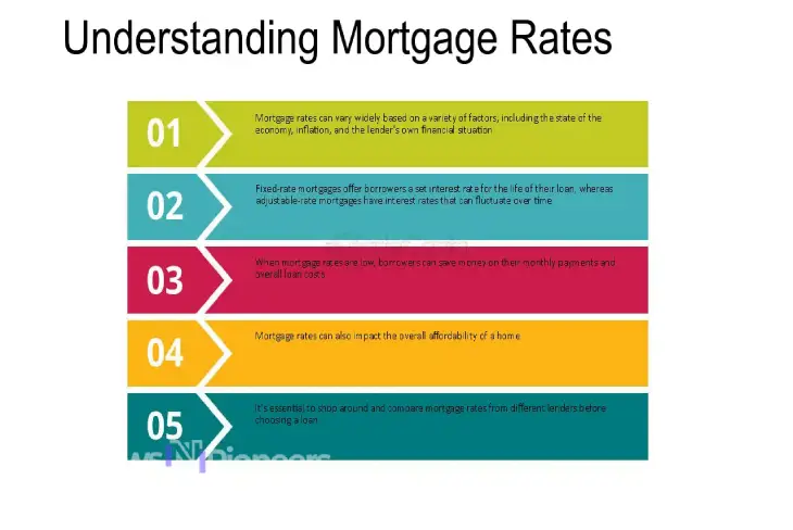 Understanding Mortgage Rates: The Basics - Learn how mortgage rates affect your home buying journey.