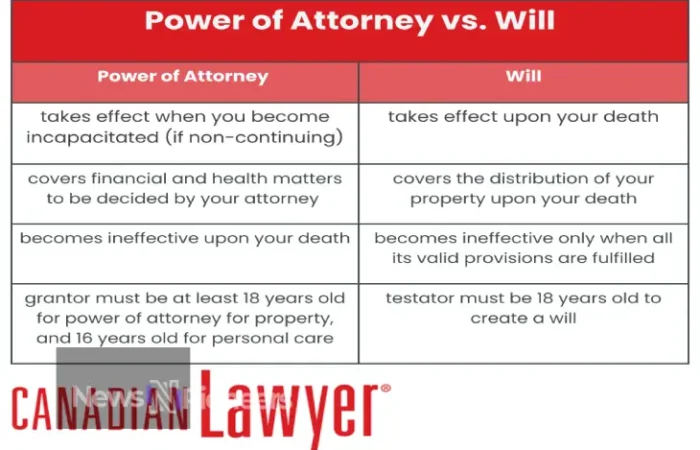 Power of Attorney document with pen, emphasizing "What is a Power of Attorney and Why It Matters"