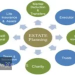 Why Estate Planning is Important for Families - Understanding the significance of planning for your family's future.