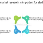 Why Market Research Matters for Startups: Understanding Your Audience Better